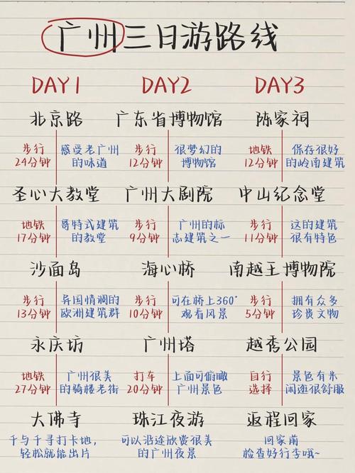 【广州限行怎么算/广州限行怎么算时间】