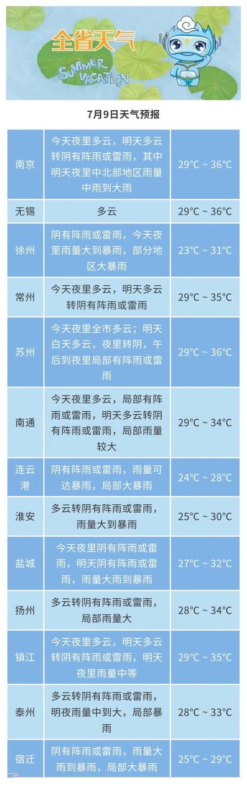 徐州天气预报/徐州天气预报40天-第2张图片 徐州天气预报/徐州天气预报40天-第2张图片