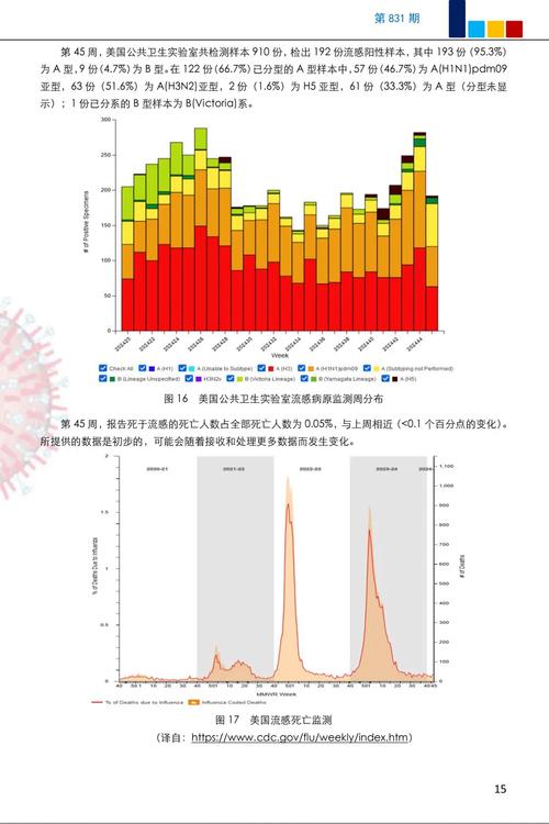 关于“2009年疫情中国”你可能想知道-第7张图片 关于“2009年疫情中国”你可能想知道-第7张图片