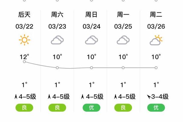 【温州苍南天气/温州市苍南县天气预报7 天预报】-第6张图片