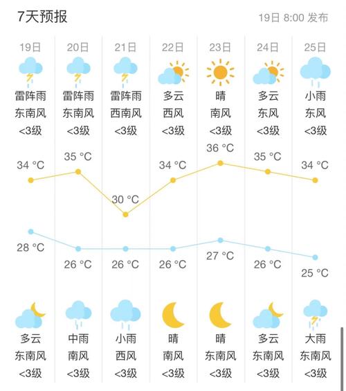 关于“张家港市天气预报”你可能想知道