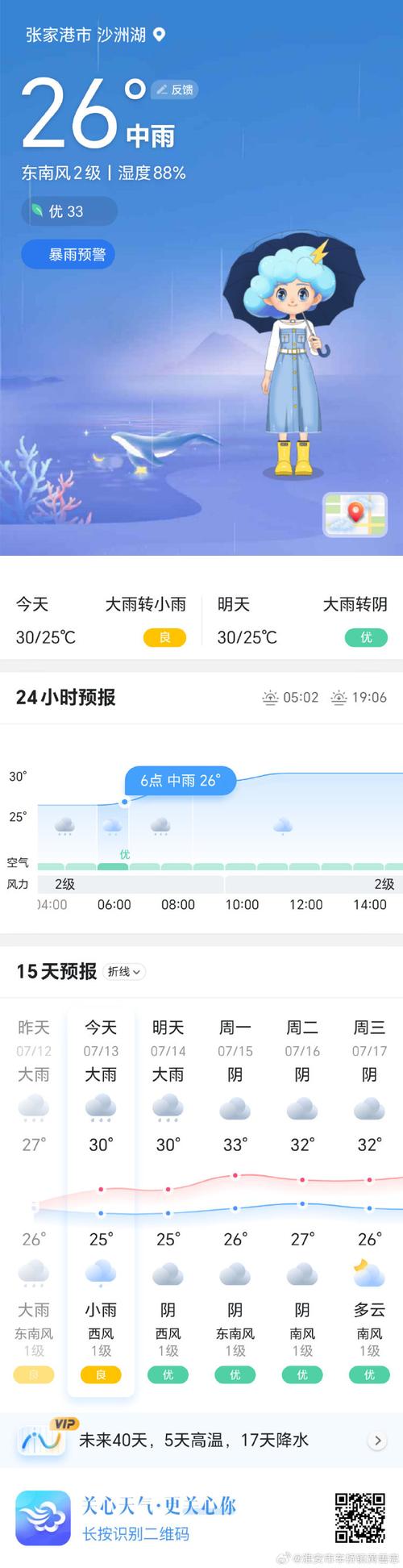 关于“张家港市天气预报”你可能想知道-第9张图片