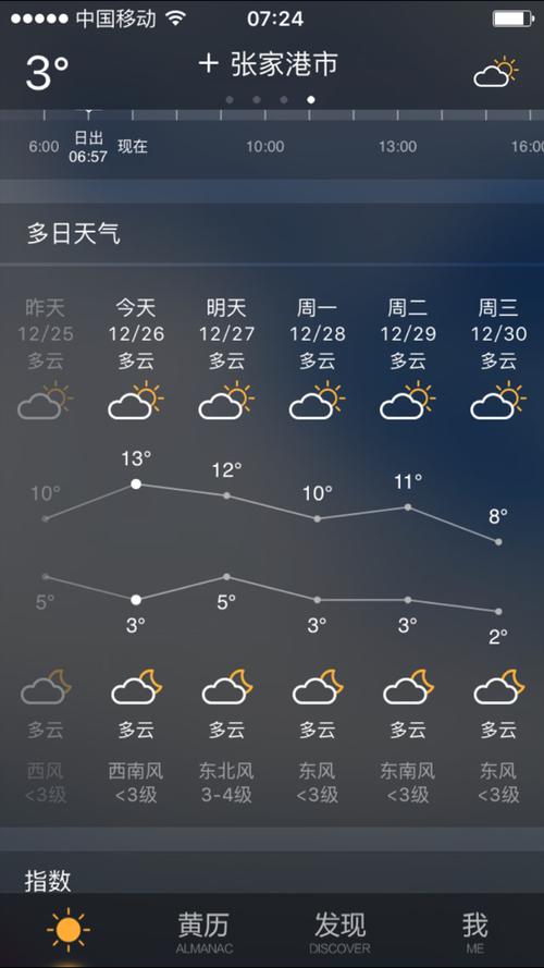 关于“张家港市天气预报”你可能想知道-第10张图片