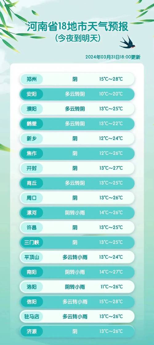候马天气/候马天气预报今天有雨吗-第3张图片 候马天气/候马天气预报今天有雨吗-第3张图片