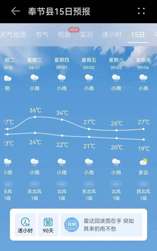 奉节天气预报-奉节天气预报一周-第2张图片