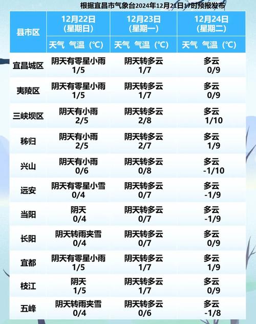 奉节天气预报-奉节天气预报一周-第3张图片