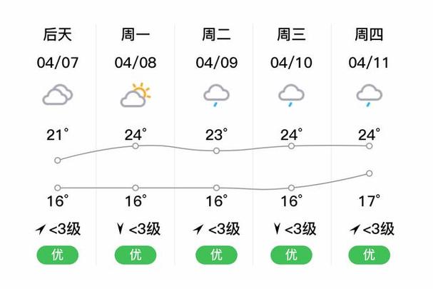 奉节天气预报-奉节天气预报一周-第4张图片