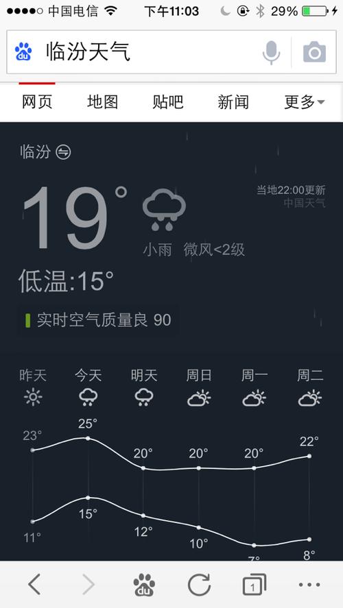 关于“山西临汾天气预报”你可能想知道-第4张图片