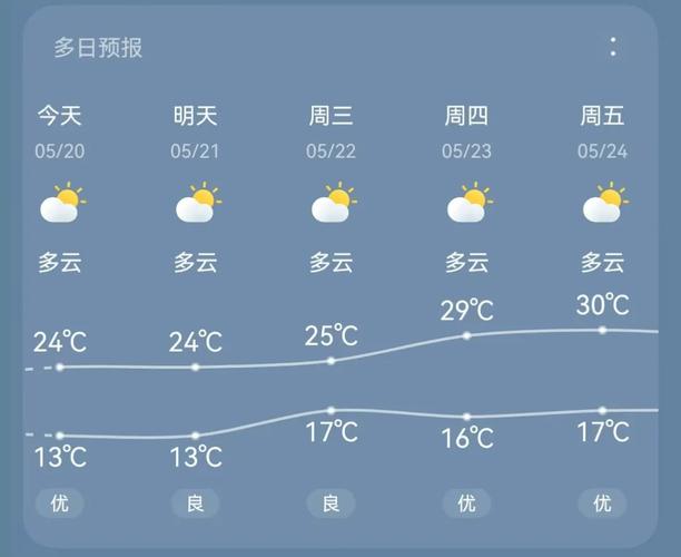 【贵阳毕节天气预报/贵阳毕节天气预报30天】-第4张图片 【贵阳毕节天气预报/贵阳毕节天气预报30天】-第4张图片