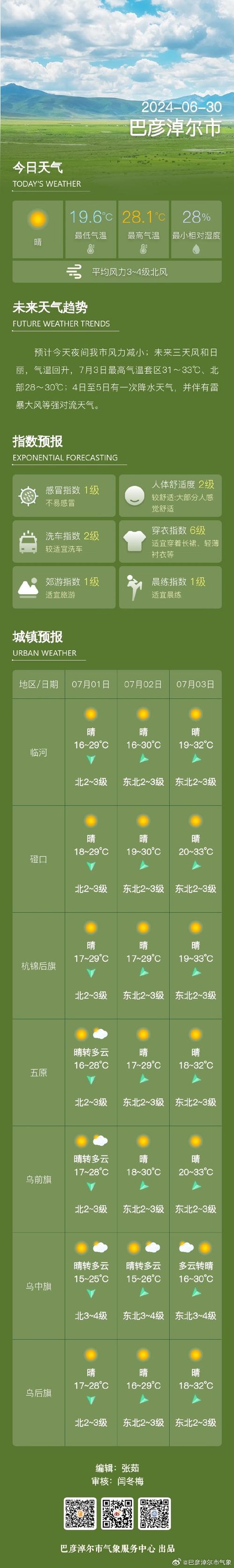 【呼伦贝尔天气预报/呼伦贝尔天气预报7天一周】