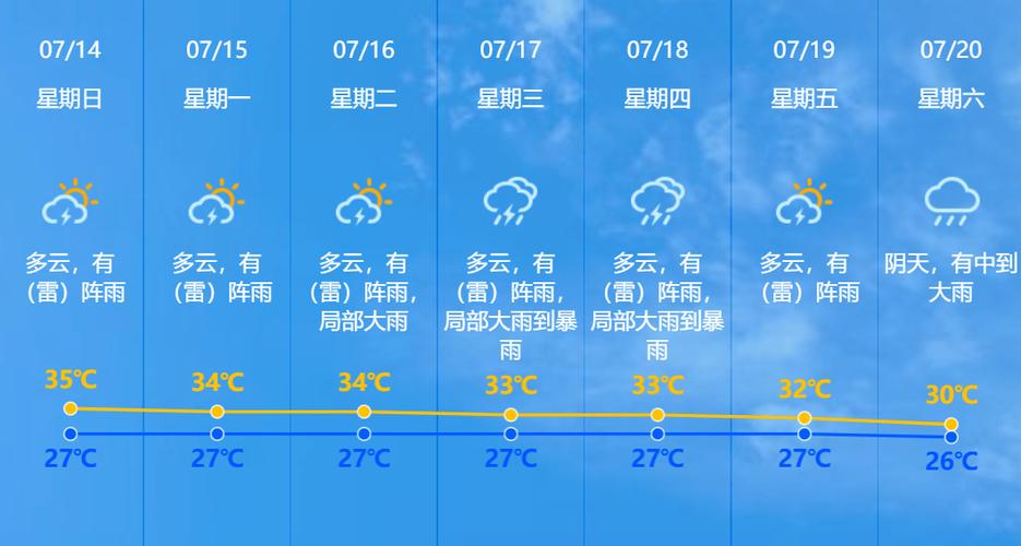 关于“广东天气预报查询”你可能想知道-第6张图片