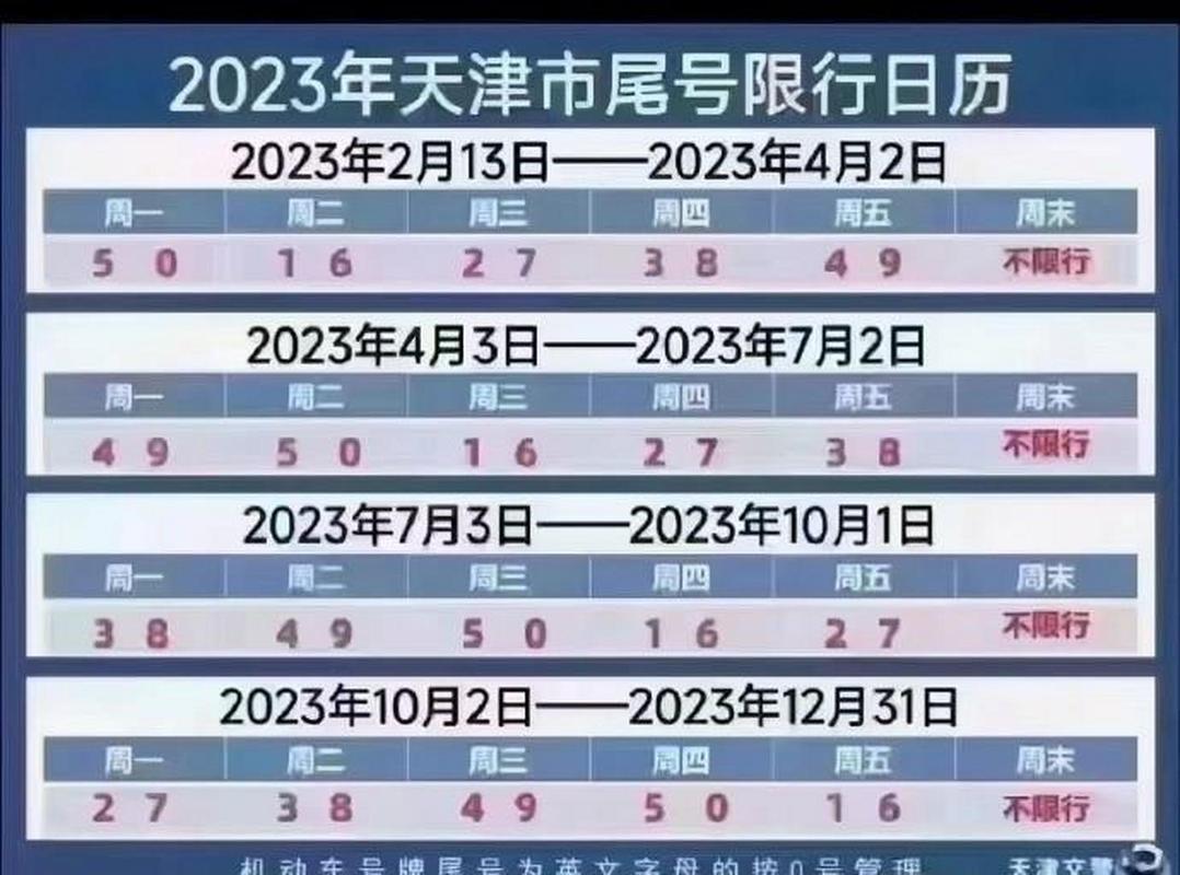 下周限行-下周限行尾号北京2020年3月30号