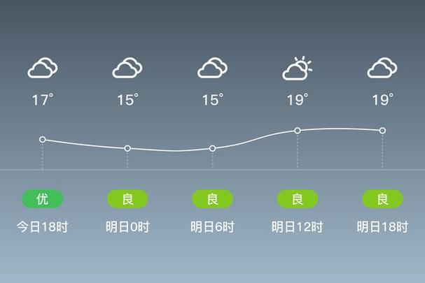 关于“嘉定天气”你可能想知道-第9张图片 关于“嘉定天气”你可能想知道-第9张图片