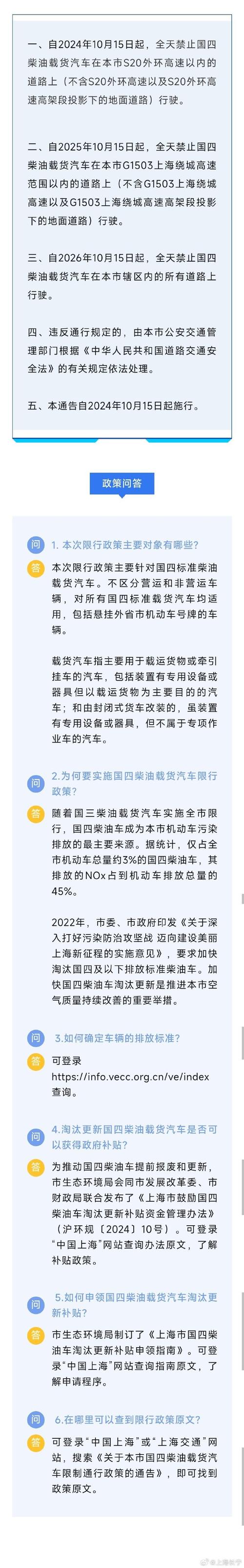 关于“上海国三限行”你可能想知道-第3张图片
