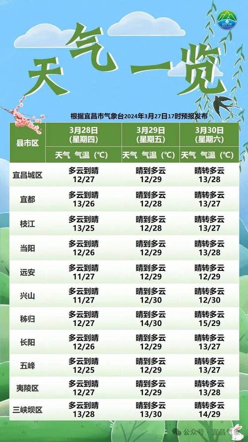 安庆天气预报15天，安庆天气预报15天天气-第7张图片