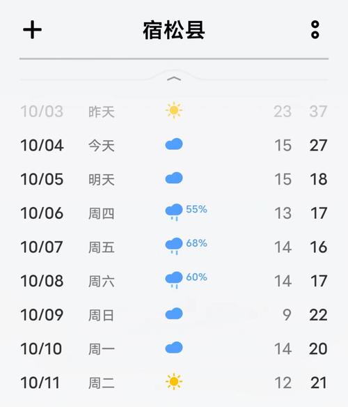 安庆天气预报15天，安庆天气预报15天天气-第8张图片
