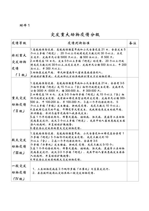 重大动物疫情，重大动物疫情应急工作应当坚持的方针