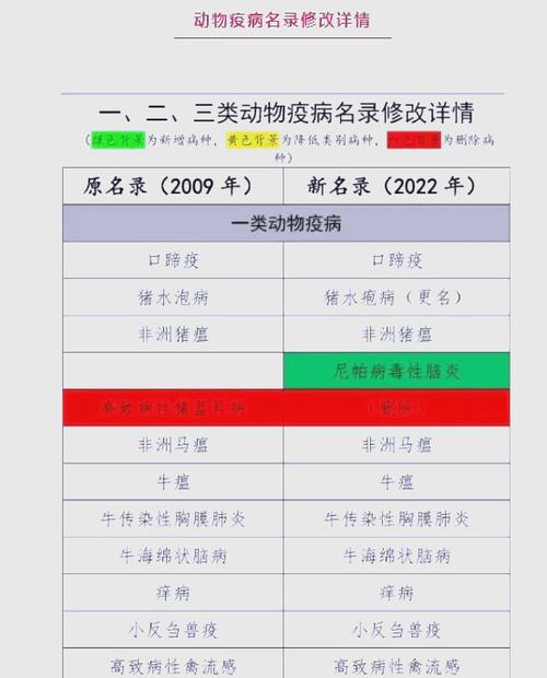 重大动物疫情,重大动物疫情应急工作应当坚持的方针-第2张图片 重大动物疫情,重大动物疫情应急工作应当坚持的方针-第2张图片