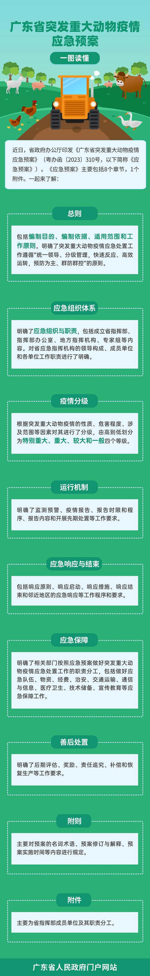 重大动物疫情,重大动物疫情应急工作应当坚持的方针-第5张图片 重大动物疫情,重大动物疫情应急工作应当坚持的方针-第5张图片