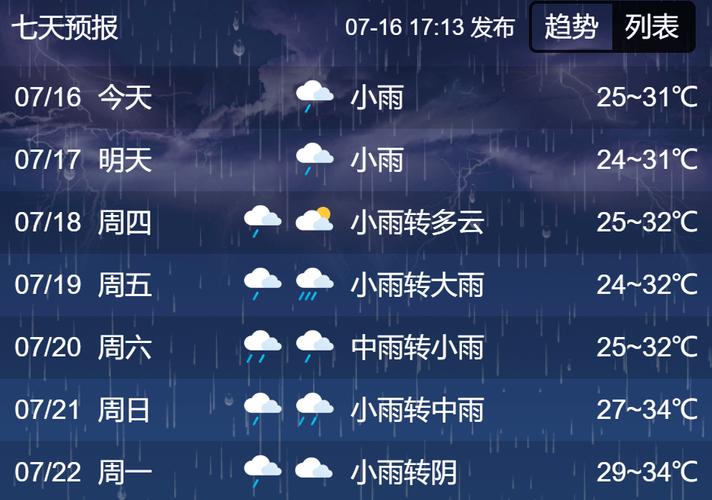 金乡天气预报/金乡天气预报30天准确一览表