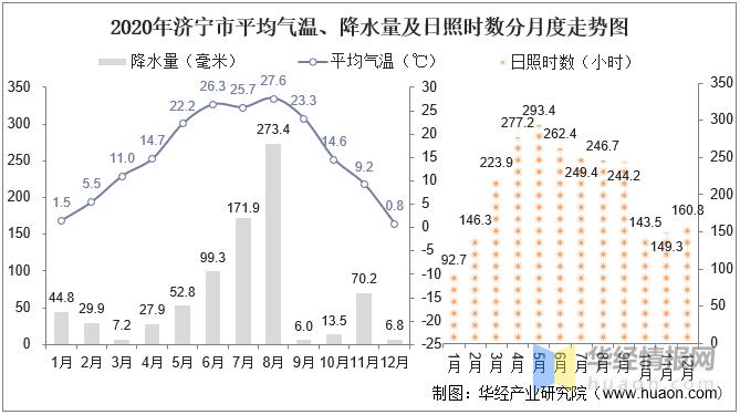 金乡天气预报/金乡天气预报30天准确一览表-第3张图片 金乡天气预报/金乡天气预报30天准确一览表-第3张图片