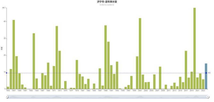 金乡天气预报/金乡天气预报30天准确一览表-第7张图片 金乡天气预报/金乡天气预报30天准确一览表-第7张图片
