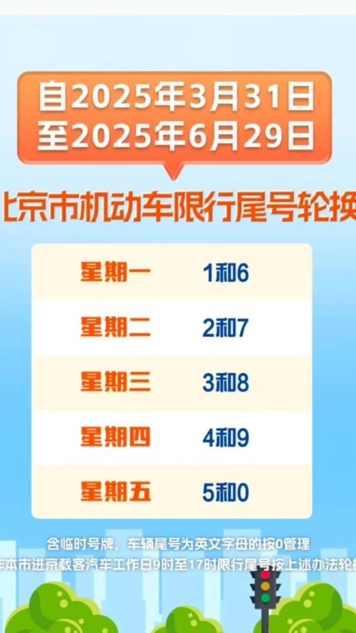 北京外地车牌限行-北京外地车牌限行区域范围图-第9张图片