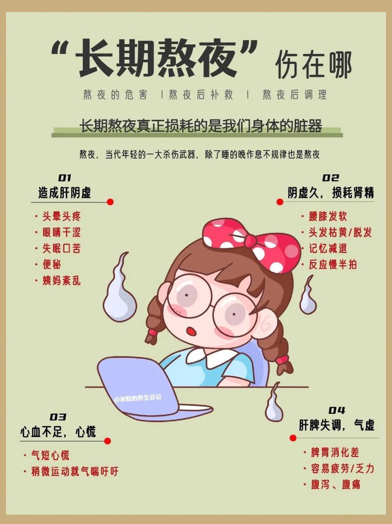 熬夜对疫情-熬夜带来的-第5张图片