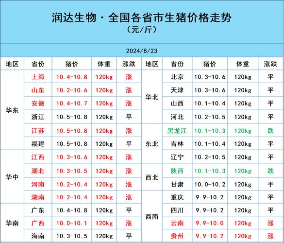 【安徽猪瘟疫情/安徽猪肉疫情】