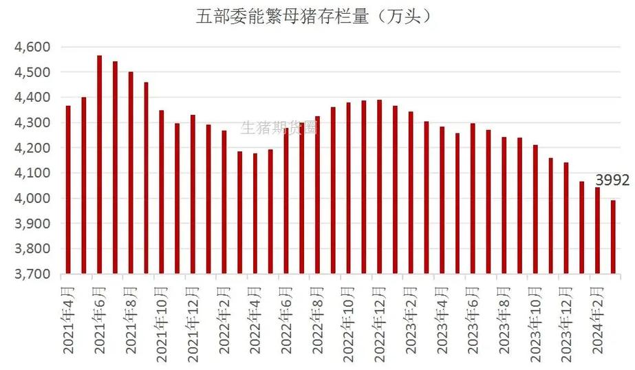 【安徽猪瘟疫情/安徽猪肉疫情】-第8张图片