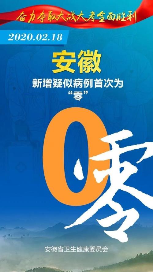 安徽疫情详情,安徽疫情详细情况-第2张图片 安徽疫情详情,安徽疫情详细情况-第2张图片