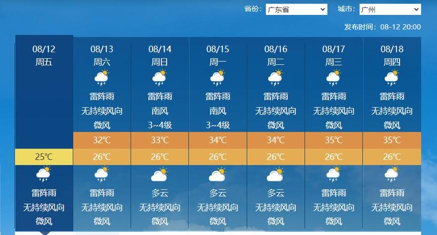 澳门天气预报一周，香港和澳门天气预报一周-第5张图片