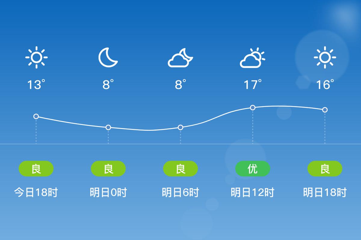 龙海天气，龙海天气预报30天查询
