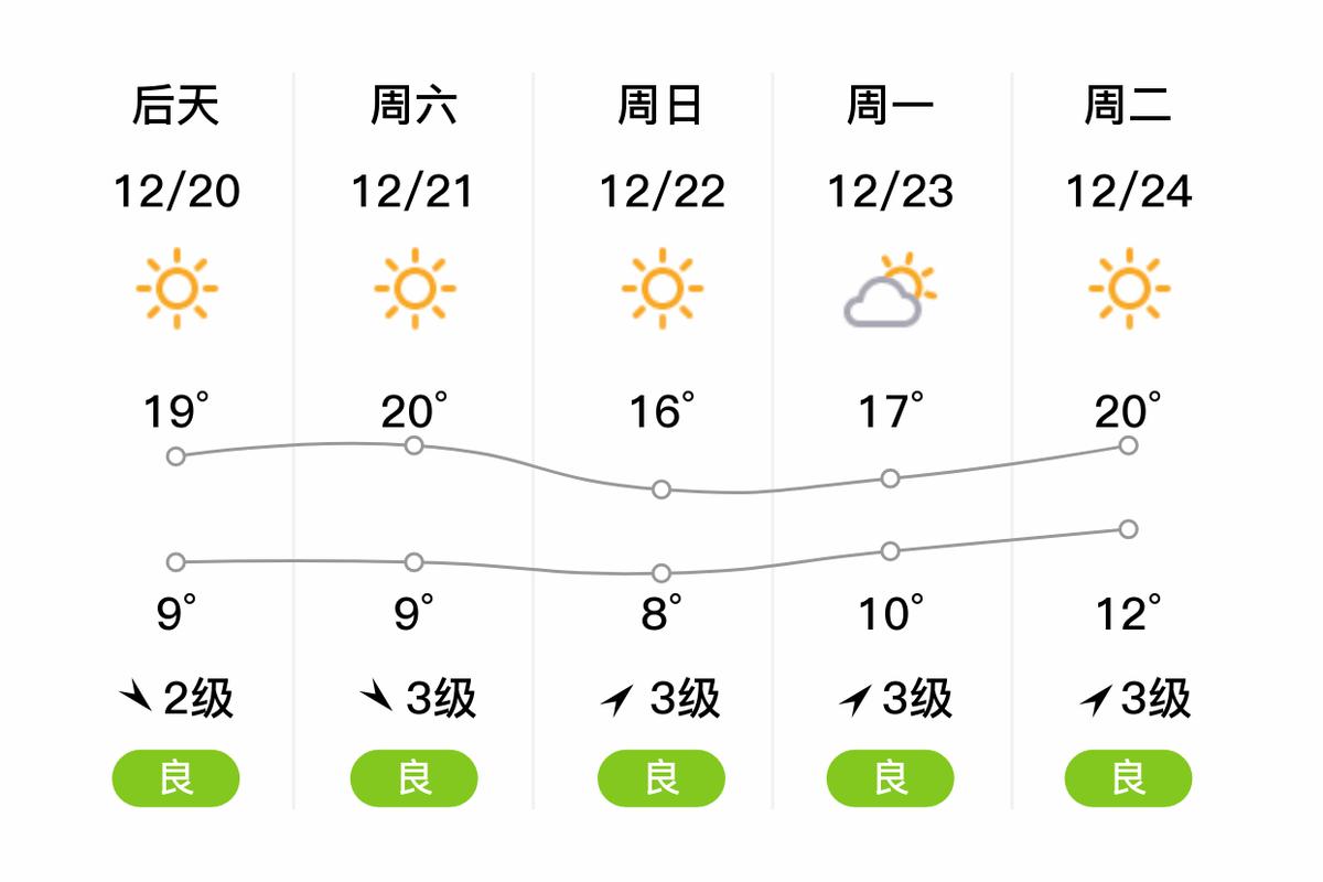 龙海天气,龙海天气预报30天查询-第4张图片 龙海天气,龙海天气预报30天查询-第4张图片