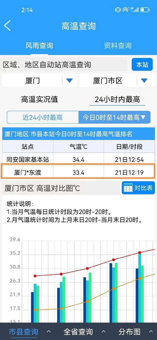 龙海天气,龙海天气预报30天查询-第5张图片 龙海天气,龙海天气预报30天查询-第5张图片