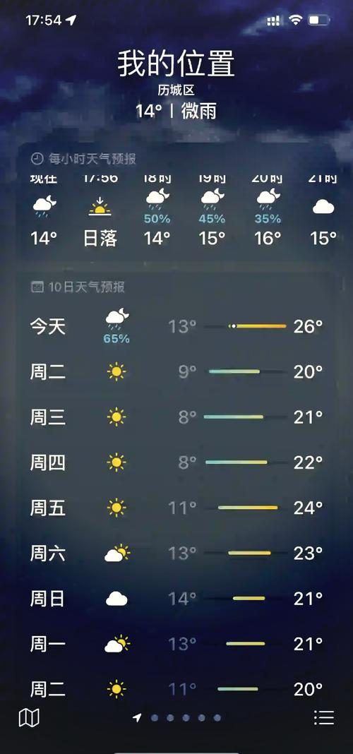 【济南一周天气预报/今天几点开始下雨到几点停】