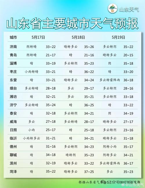 【济南一周天气预报/今天几点开始下雨到几点停】-第9张图片