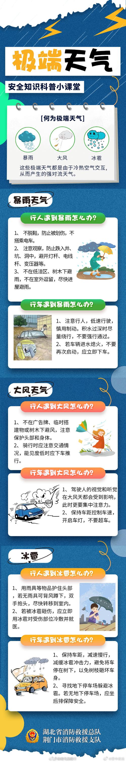 三台天气预报，绵阳天气预报-第6张图片