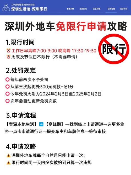关于“深圳如何限行”你可能想知道-第5张图片