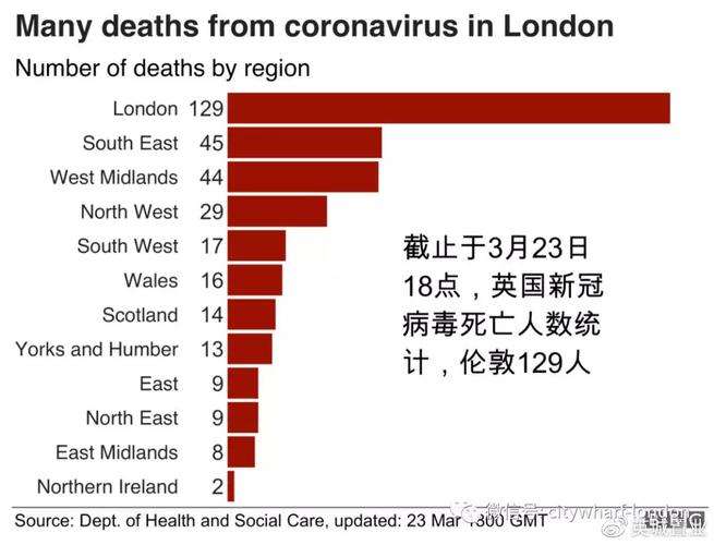 英国疫情,英国 疫情-第2张图片 英国疫情,英国 疫情-第2张图片