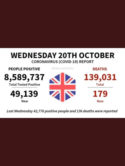 英国疫情,英国 疫情-第4张图片 英国疫情,英国 疫情-第4张图片