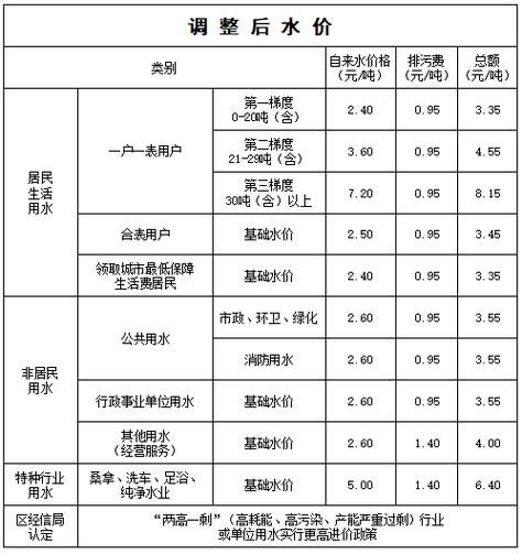 安徽省亳州市谯城区天气，安徽省亳州市谯城区天气预报最新-第3张图片