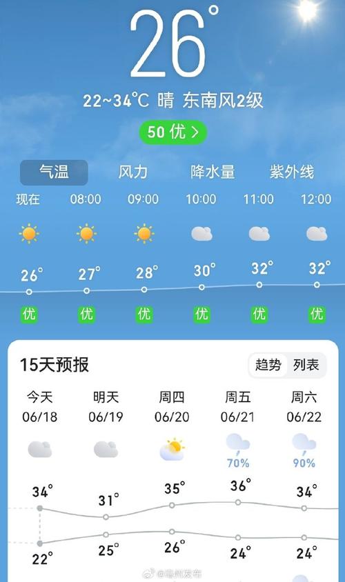 安徽省亳州市谯城区天气，安徽省亳州市谯城区天气预报最新-第5张图片