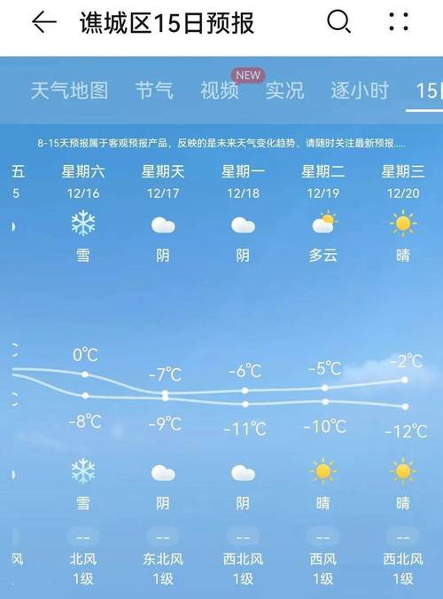 安徽省亳州市谯城区天气，安徽省亳州市谯城区天气预报最新-第6张图片