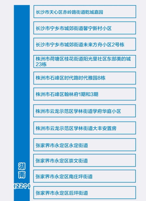 【长沙疫情最新消息今天新增25/长沙疫情最新新增病例】