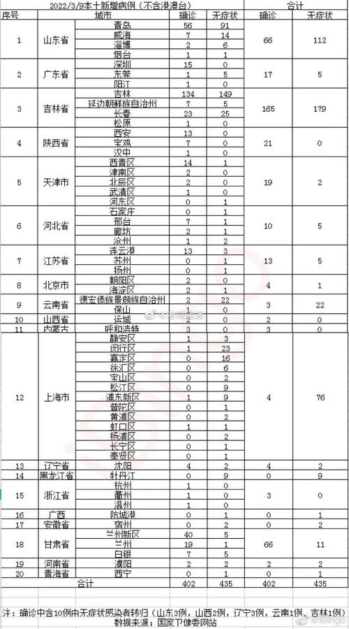 【安徽详细疫情/安徽疫情疫情】-第6张图片 【安徽详细疫情/安徽疫情疫情】-第6张图片