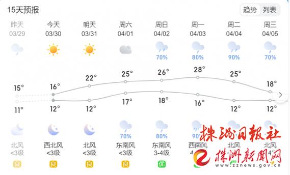 株洲天气预报一周，株洲天气预报一周15天查询百度-第6张图片