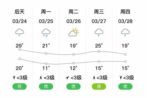 株洲天气预报一周，株洲天气预报一周15天查询百度-第7张图片