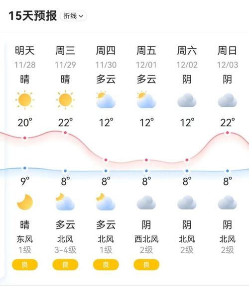 株洲天气预报一周，株洲天气预报一周15天查询百度-第10张图片