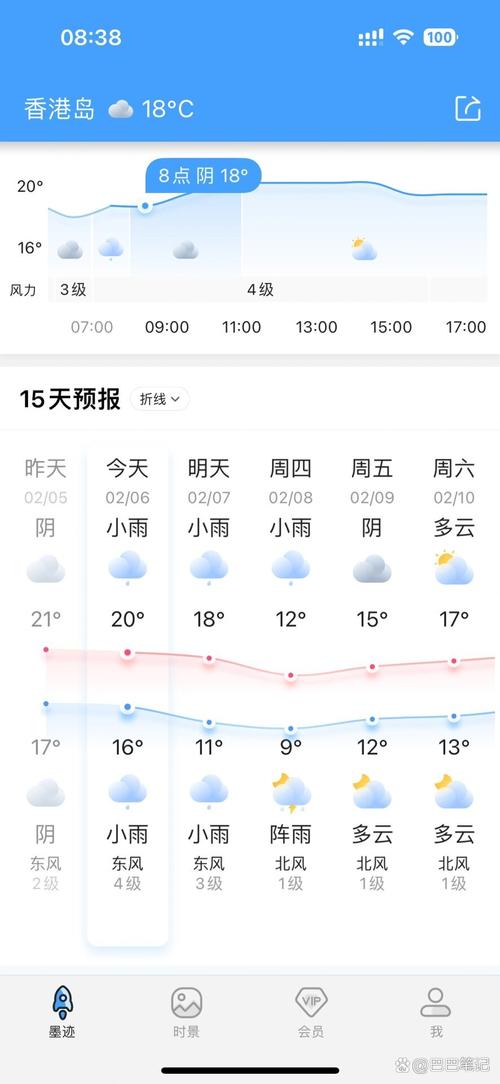香港天气预报一周/香港4月份天气-第1张图片